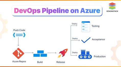 In the past i was involved in migration on-premises infrastructure to <b>Azure</b> Cloud. . Azure pipeline devops